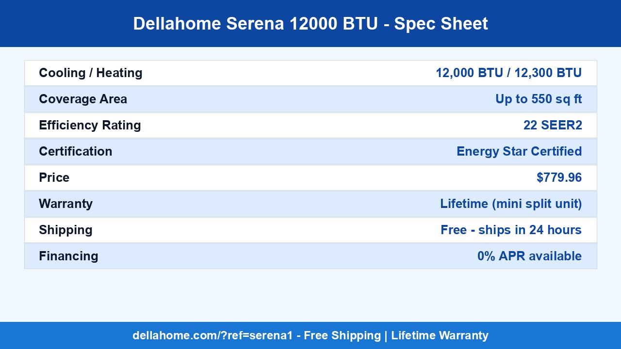 Dellahome Serena Series 12000 BTU spec sheet - 22 SEER2, lifetime warranty, $779.96