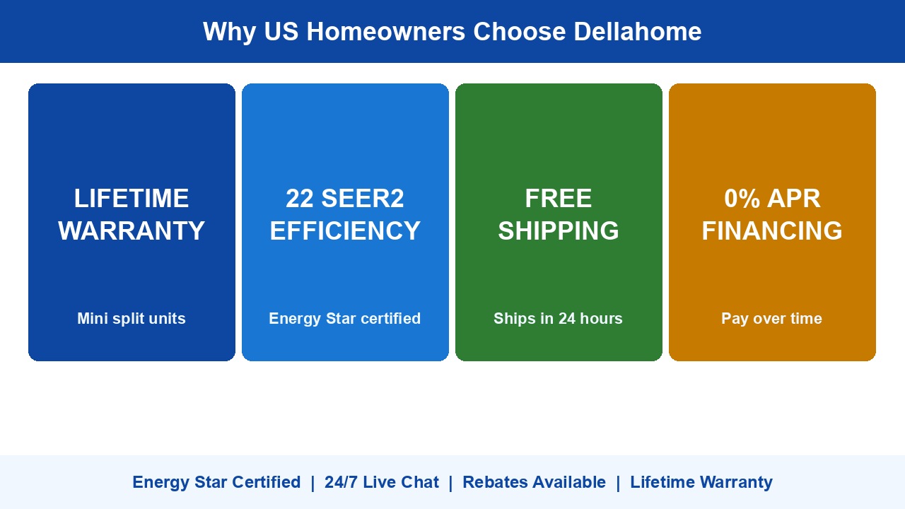 Dellahome cooling system lineup: mini split, window AC, portable AC - trust signals