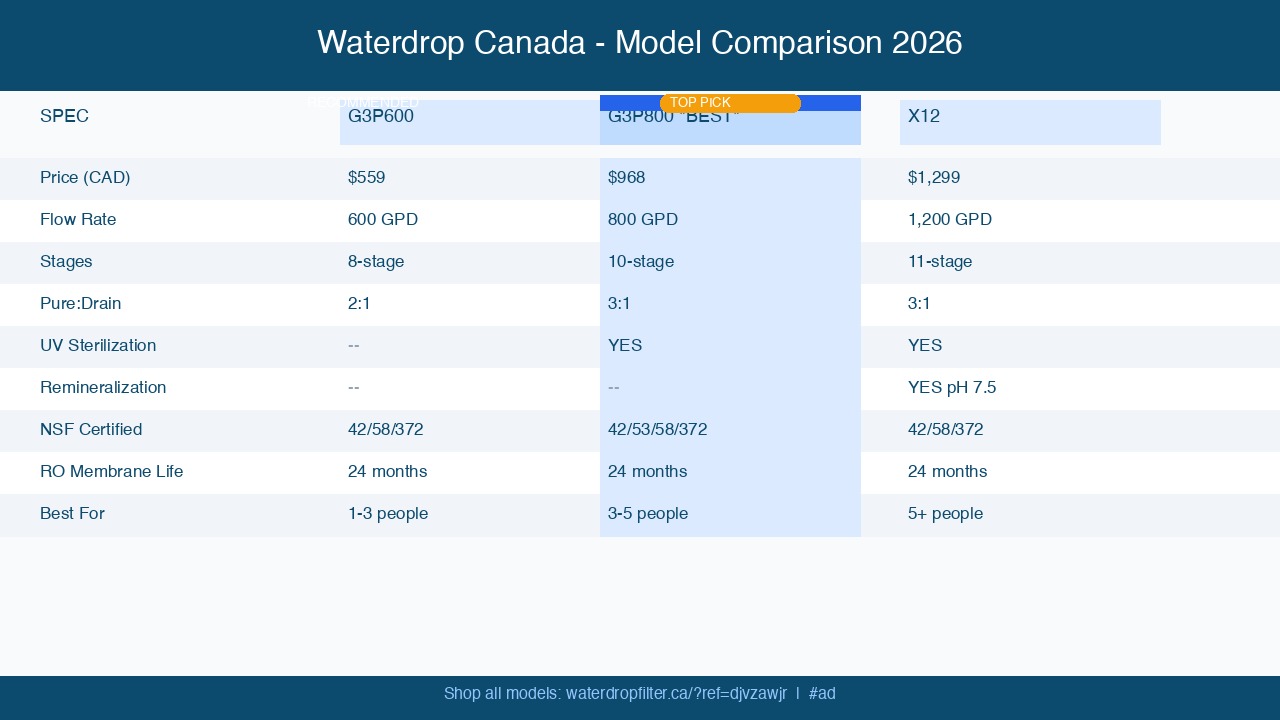 Water filter types comparison 2026