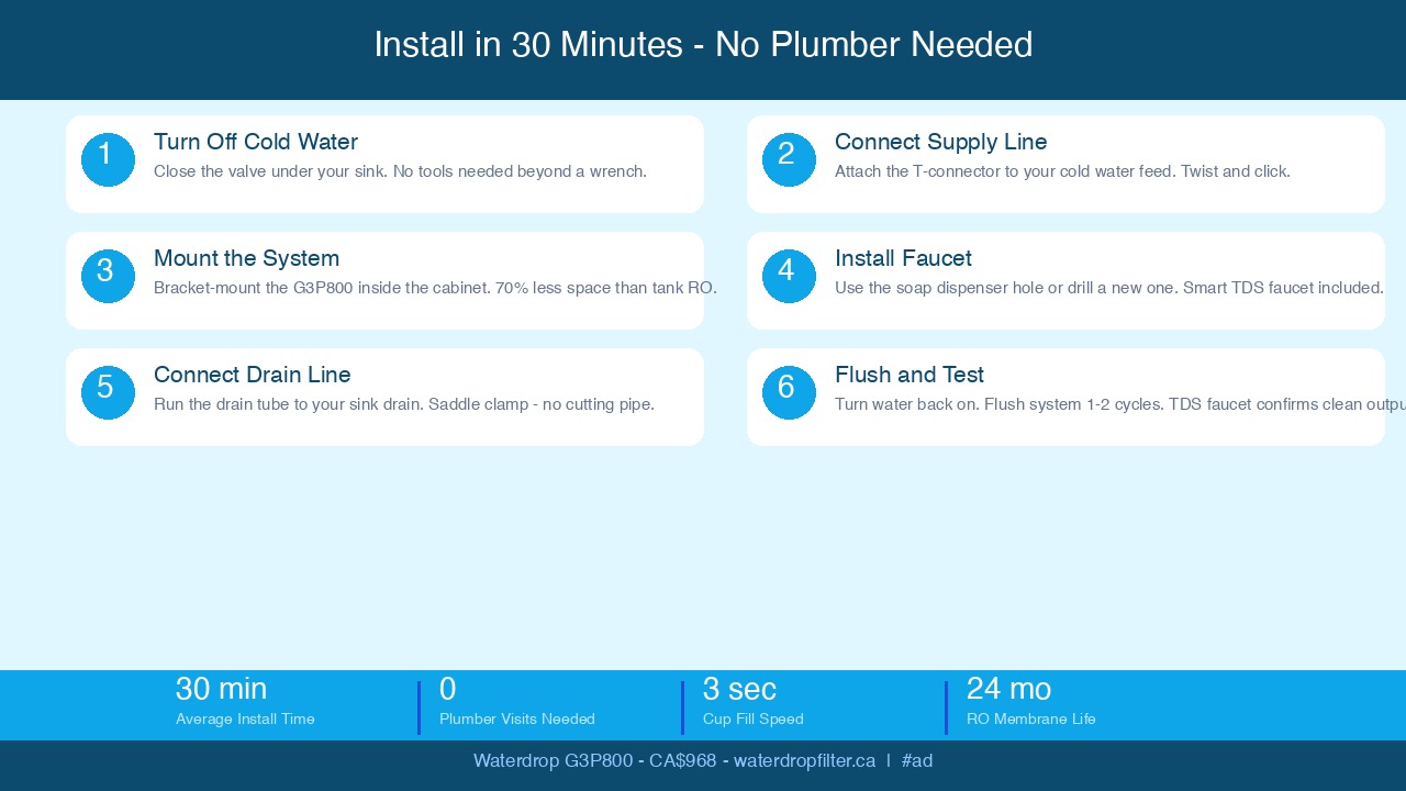 Waterdrop G3P800 30-minute DIY installation