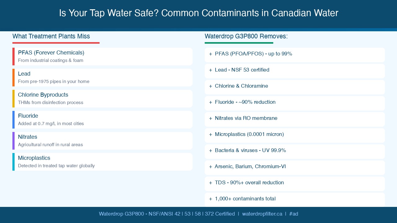 Is Your Tap Water Safe? The 2026 Filter Upgrade Guide for Canadians
